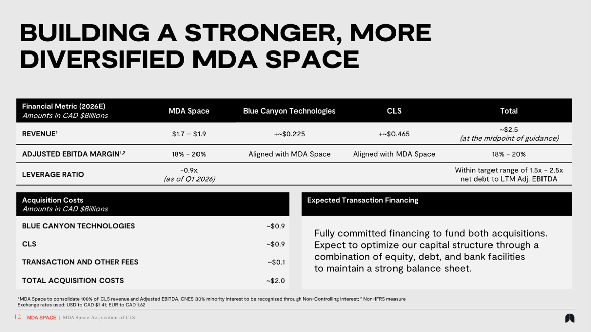 Illustrative MDA financial profile with Blue Canyon and CLS